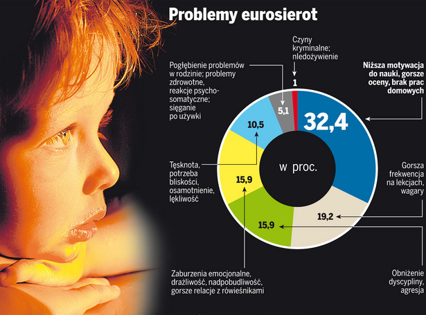 Apel do rządu: Pomóżcie eurosierotom