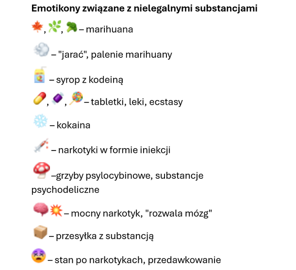 Co emotikony používají děti a mladé lidi?
