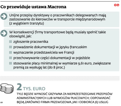 Co przewiduje ustawa Macrona