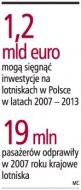 Krajowe lotniska