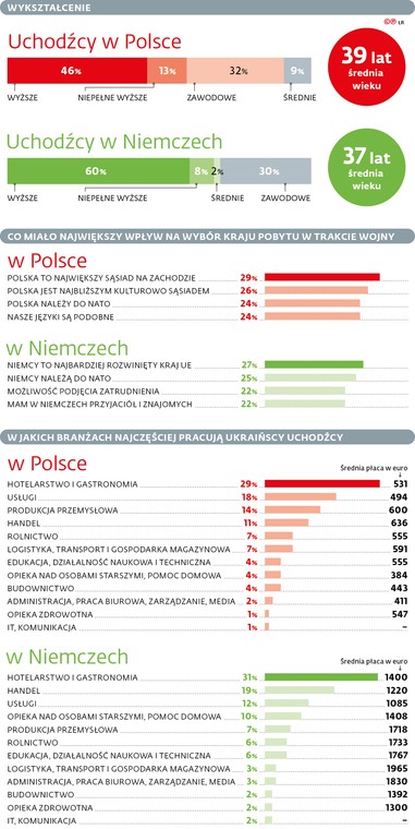 Uchodźcy w Polsce