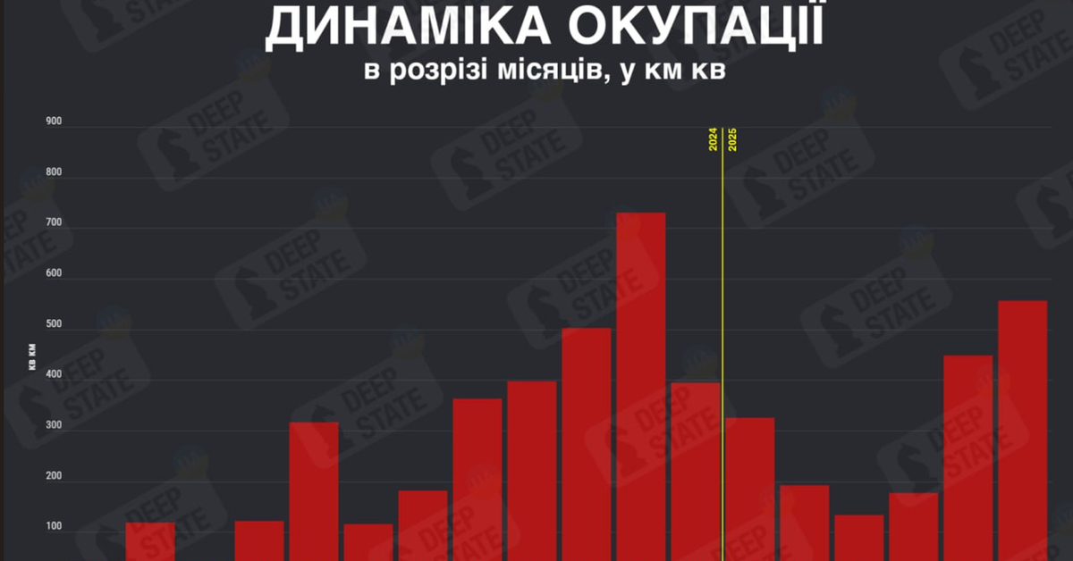 Rosjanie zdobyli ponad 1000 km² w dwa miesiące. Front pęka, Ukraina pod rosnącą presją!