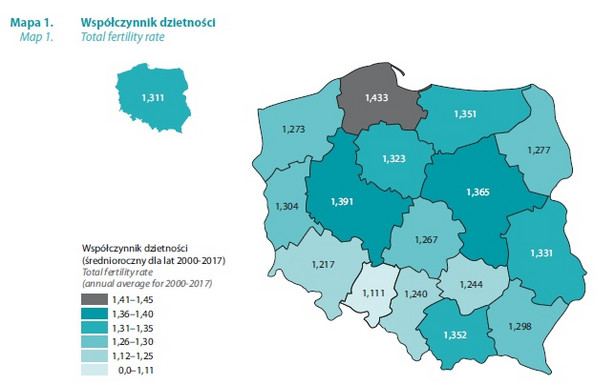 Współczynnik dzietności w Polsce, źródło - GUS