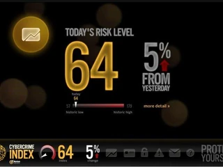 Norton Cybercrime Index