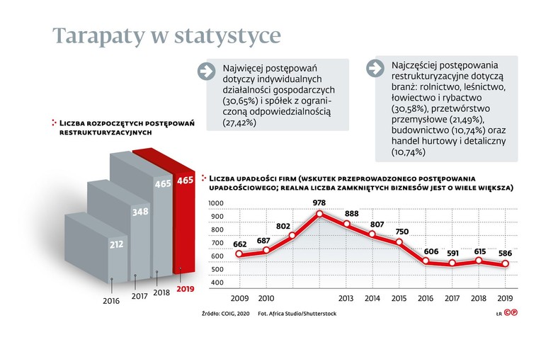 Tarapaty w statystyce