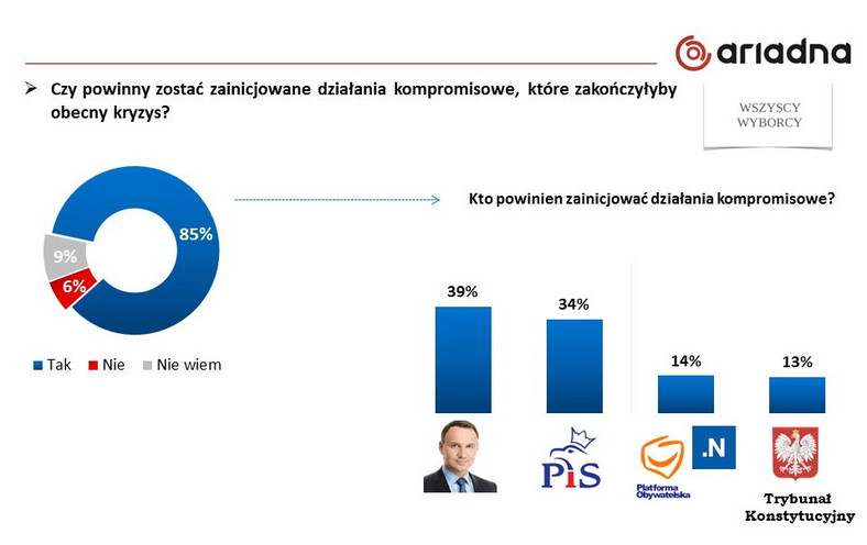 Rys. 6, fot. www.tajnikipolityki.pl