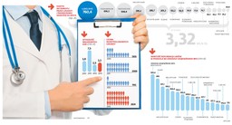 NFZ żąda od lekarzy i placówek 3,3 mln zł za źle wypisane recepty