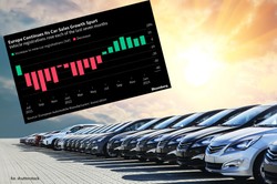 Dobra passa branży moto w Europie. Sprzedaż nowych aut rośnie siódmy miesiąc z rzędu