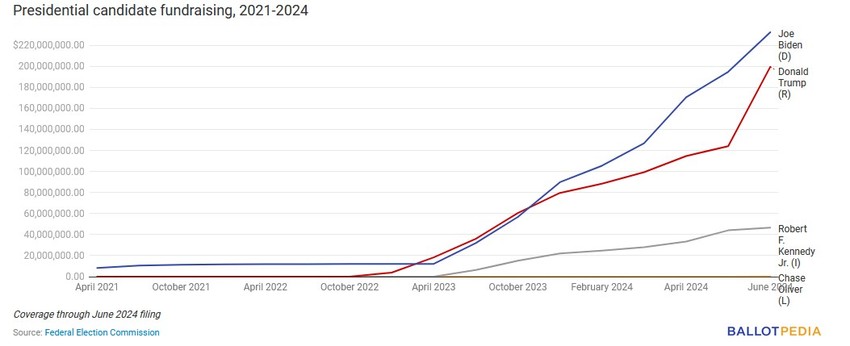 prikupljena sredstva u kampanji