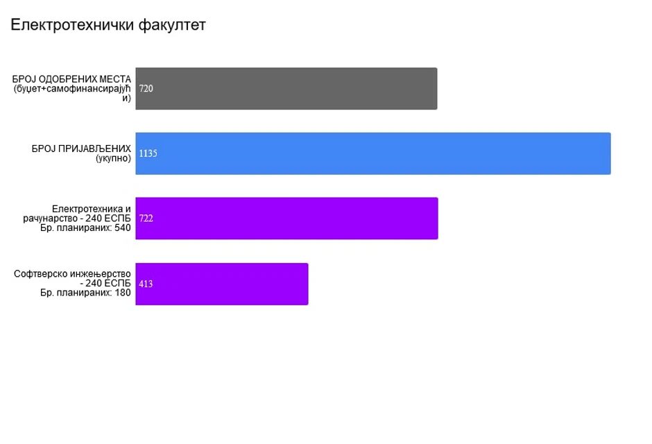 Elektrotehnika, kvote