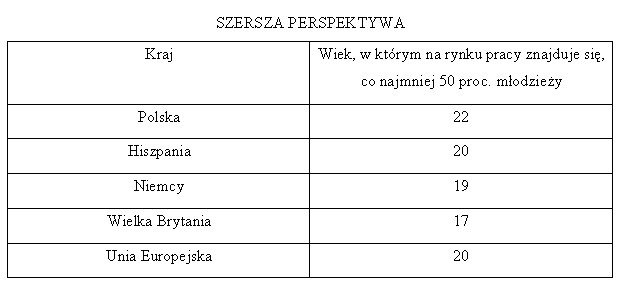 Źródło: Rynekpracy.pl