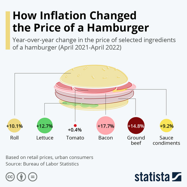 Jak inflacja zmieniła cenę hamburgera
