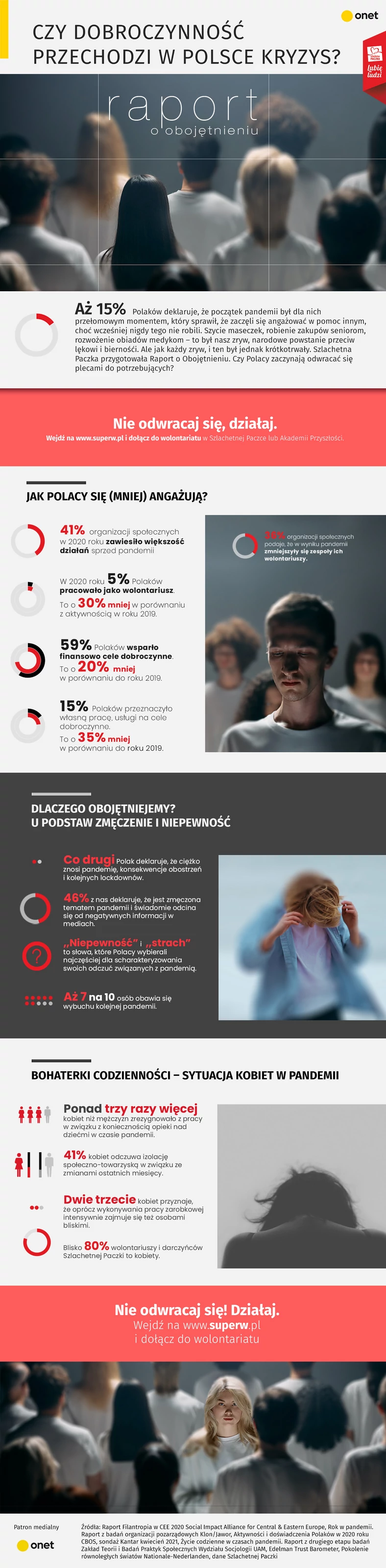 raport o obojętnieniu infografika