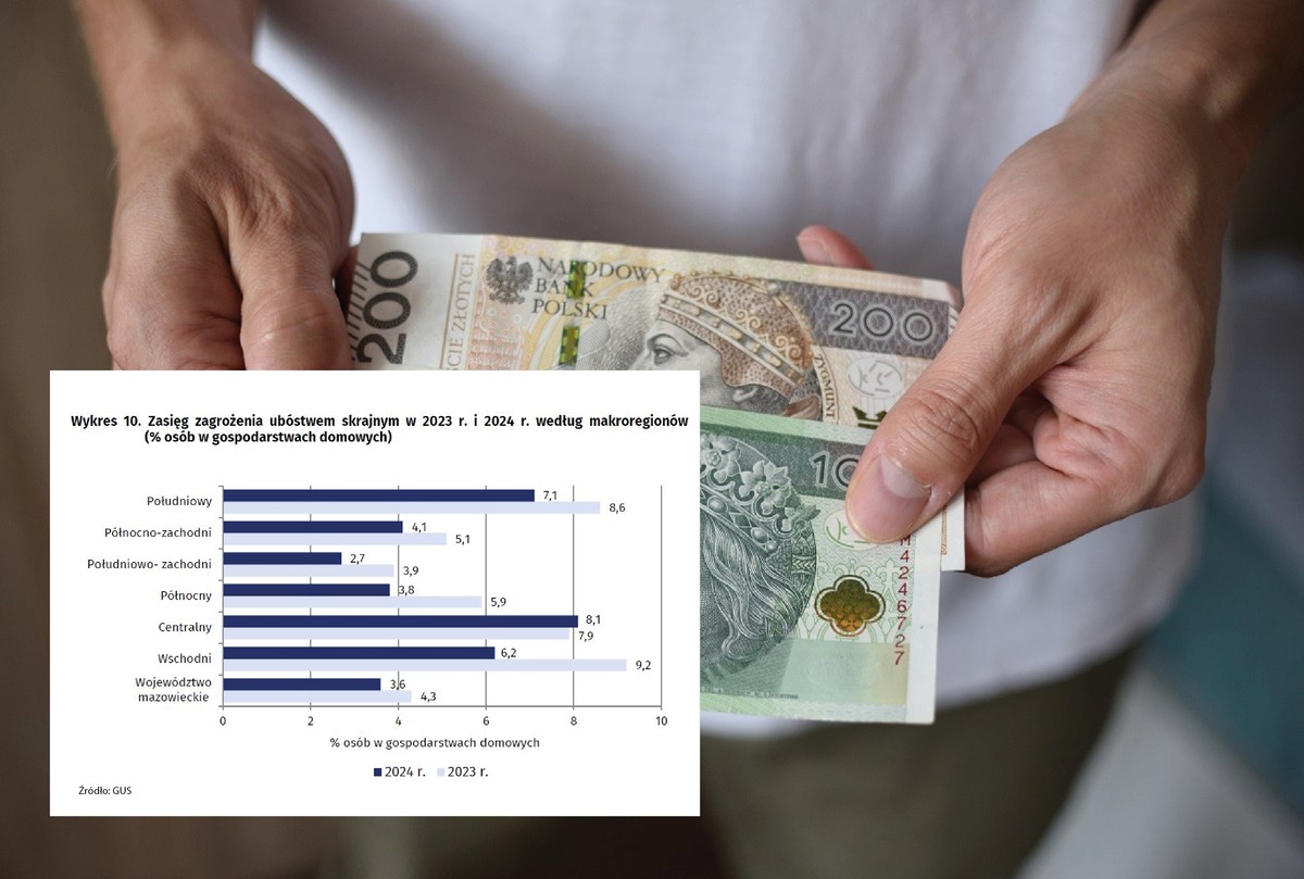 Ubóstwo w Polsce. Są nowe dane. Jedna grupa osób jest szczególnie zagrożona