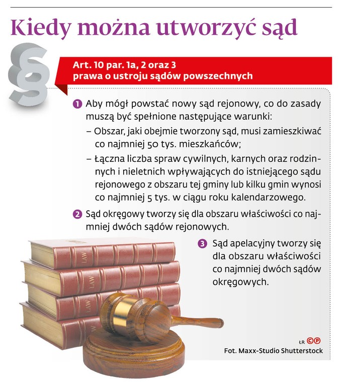 Kiedy można utworzyć sąd