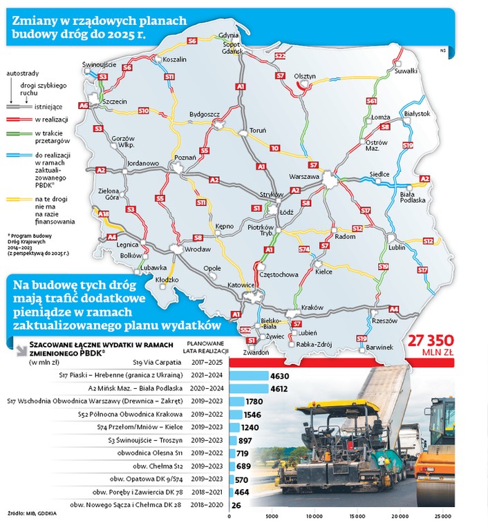 Zmiany w rządowych planach budowy dróg do 2025r.