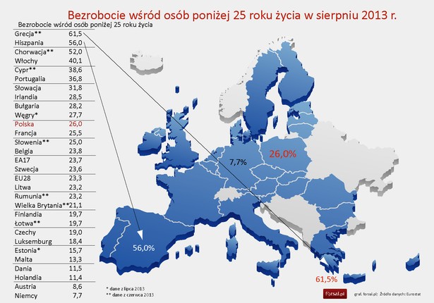 Stopa bezrobocia w Europie wsród osób poniżej 25 roku życia w sierpniu 2013 r.