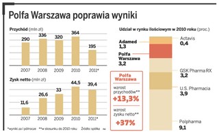 Adamed chce wrócić do rozgrywki o Polfę