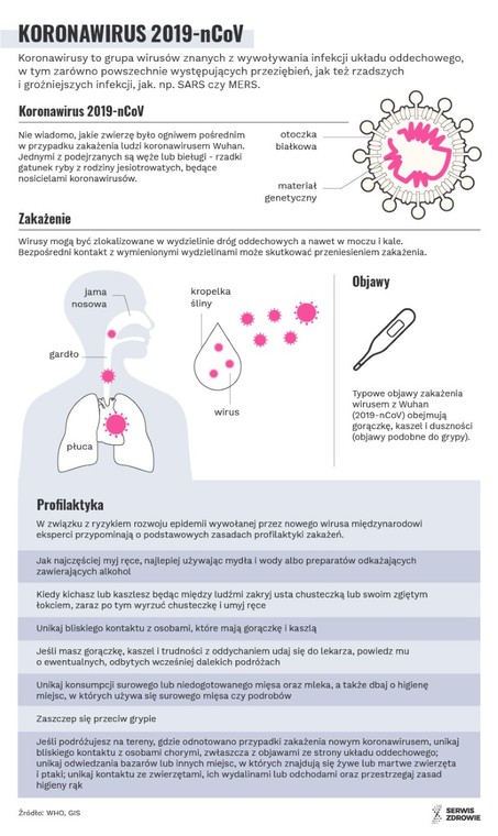 Koronawirus - to warto o nim wiedzieć
