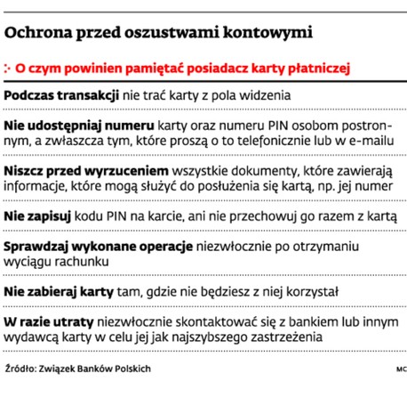 Ochrona przed oszustwami kontowymi