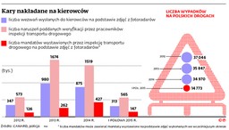 Po fotoradarach druga fala kontroli: Montowane są nowe systemy, których kierowcy nie znają
