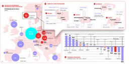 Polska zostanie liderem motoryzacyjnym w regionie: Opel, Fiat i Volkswagen mają produkować milion aut rocznie