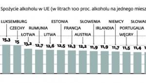 Najmniej piją Włosi