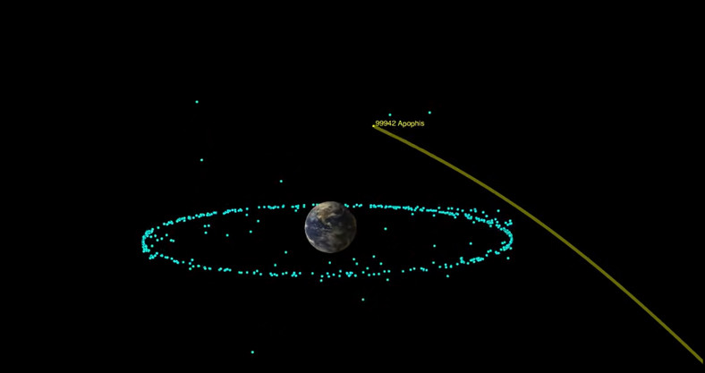 Przewidywana trajektoria planetoidy Apophis w 2029 roku