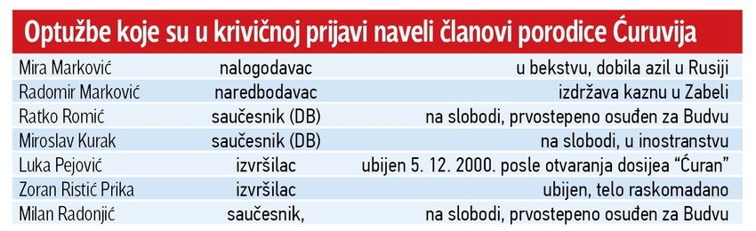 Klikni za uvećanje (+)