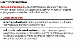 Rachunek kosztów