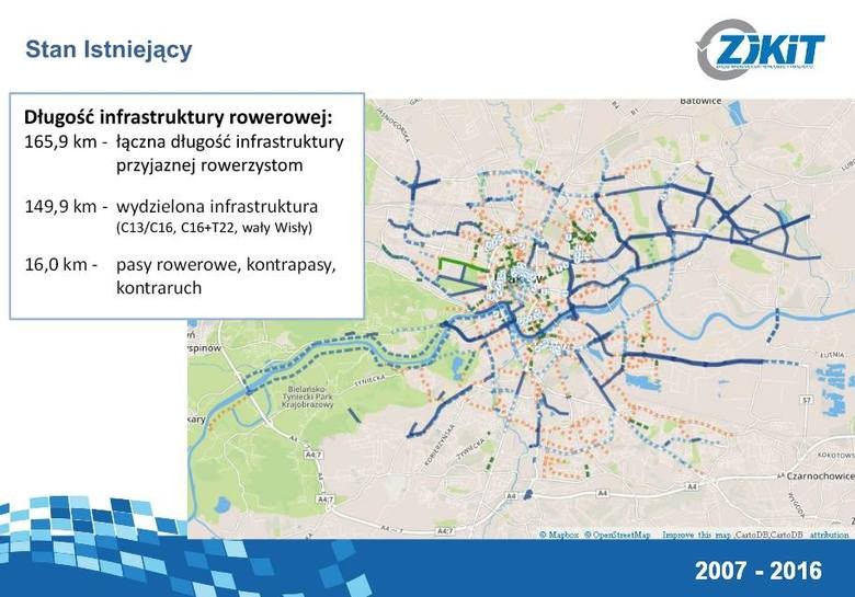 Obecny stan dróg rowerowych w Krakowie