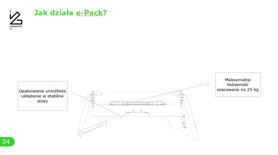 Slajd z prezentacji na temat e-Packa. Inteligentna paczka po złożeniu.