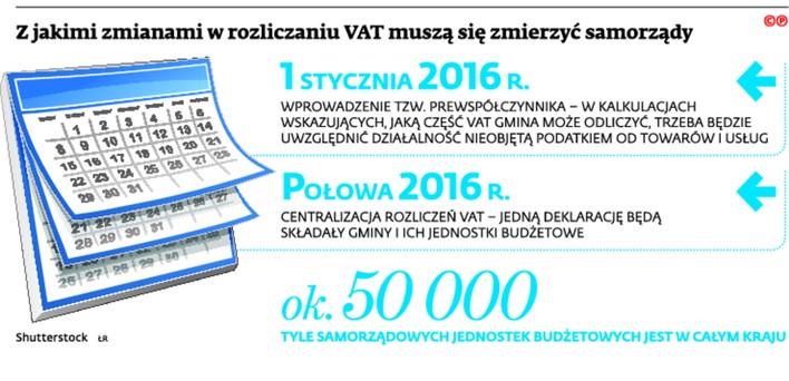 Z jakimi zmianami w rozliczeniu VAT muszą się zmierzyć samorządy