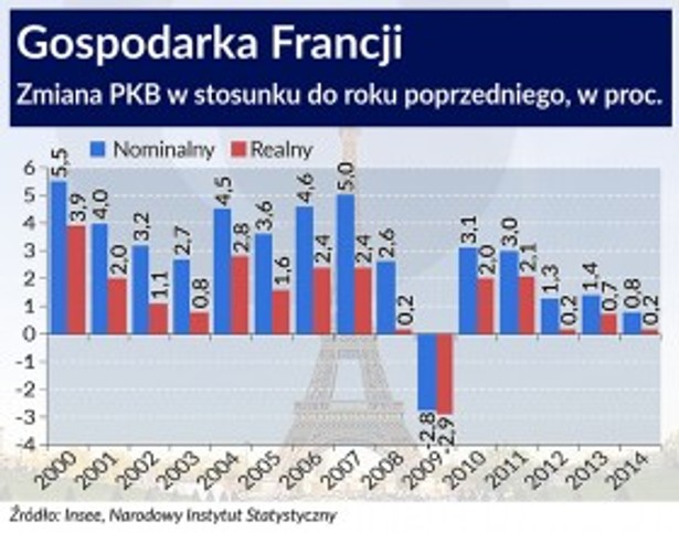 Gospodarka Francji, Infografika OF/BR