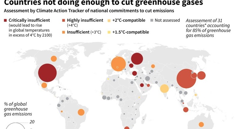 Assessment of national commitments to cut greenhouse gas emissions.