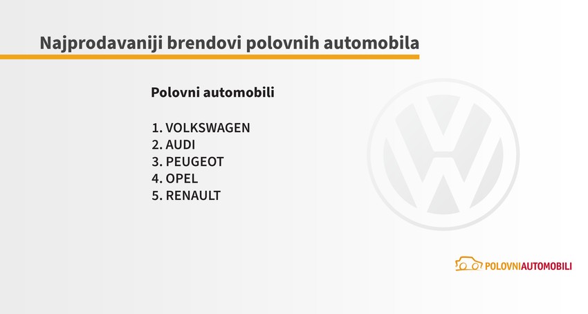 Najprodavaniji brendovi polovnih automobila