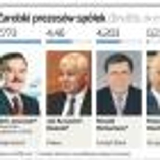 Minister Grad chce podnieść wynagrodzenia prezesów spółek