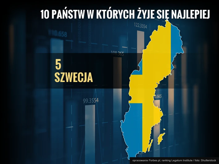 Najlepsze państwa do życia: 5. Szwecja