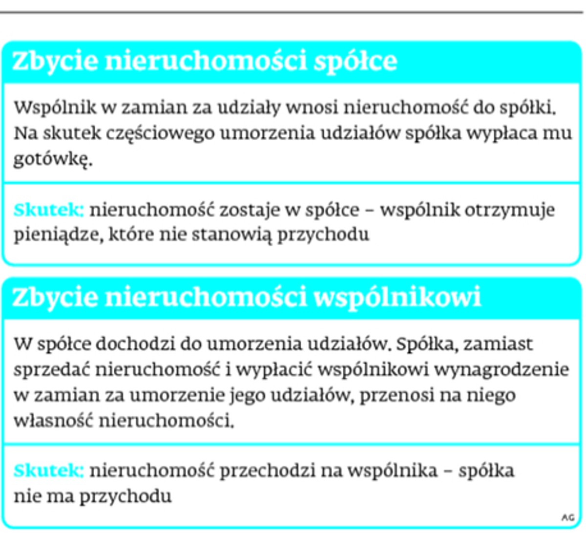 Umorzenie udziałów pozwala na optymalizację