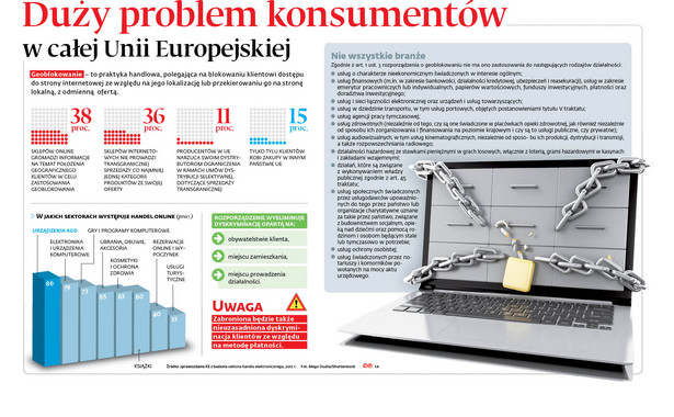 Duży problem konsumentów w całej Unii Europejskiej