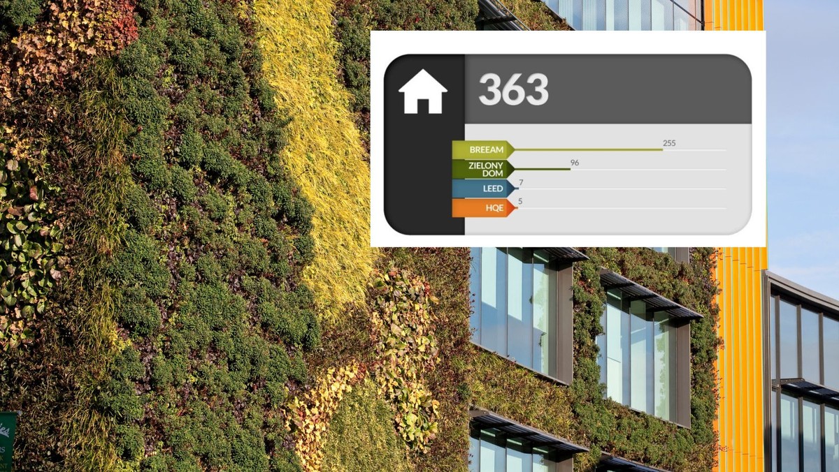 Coraz więcej zielonych certyfikatów dla budownictwa mieszkaniowego