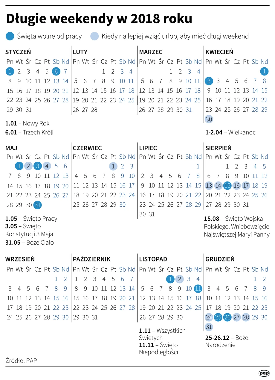 Długie weekendy w 2018 roku