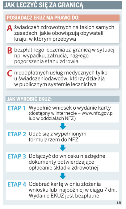 Jak leczyć się za granicą