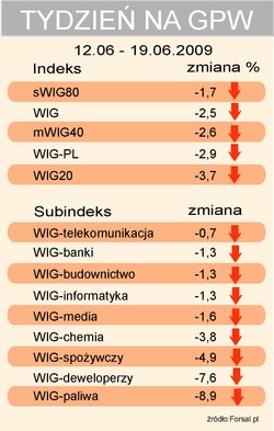 Wiedźmy nie zatrzęsły giełdą