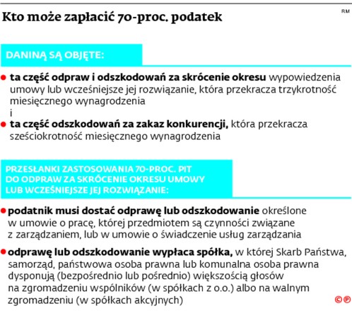 Kto może zapłacić 70-proc. podatek