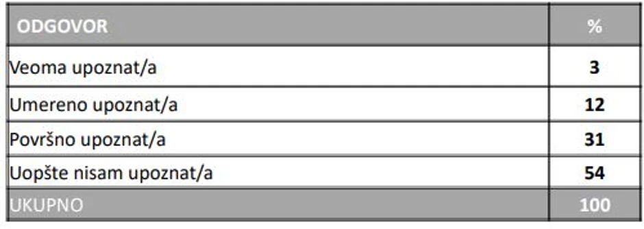O politici studentske liste