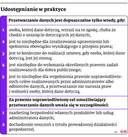 Samorząd prawników dba o prywatność swoich członków