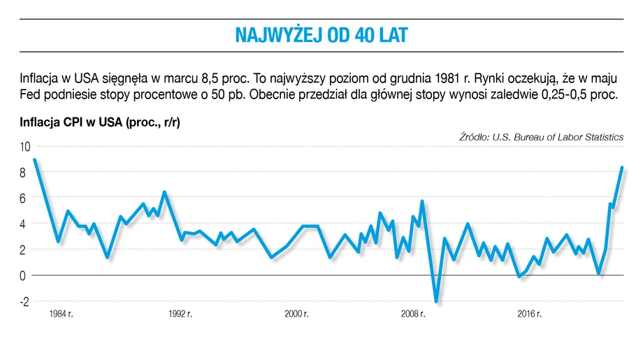 Najwyżej od 40 lat