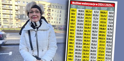 To koniec wysokich waloryzacji emerytur. Rząd pokazuje swoje prognozy