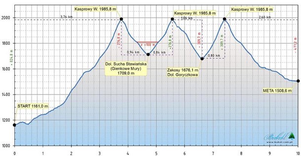 malinowskicup11_02